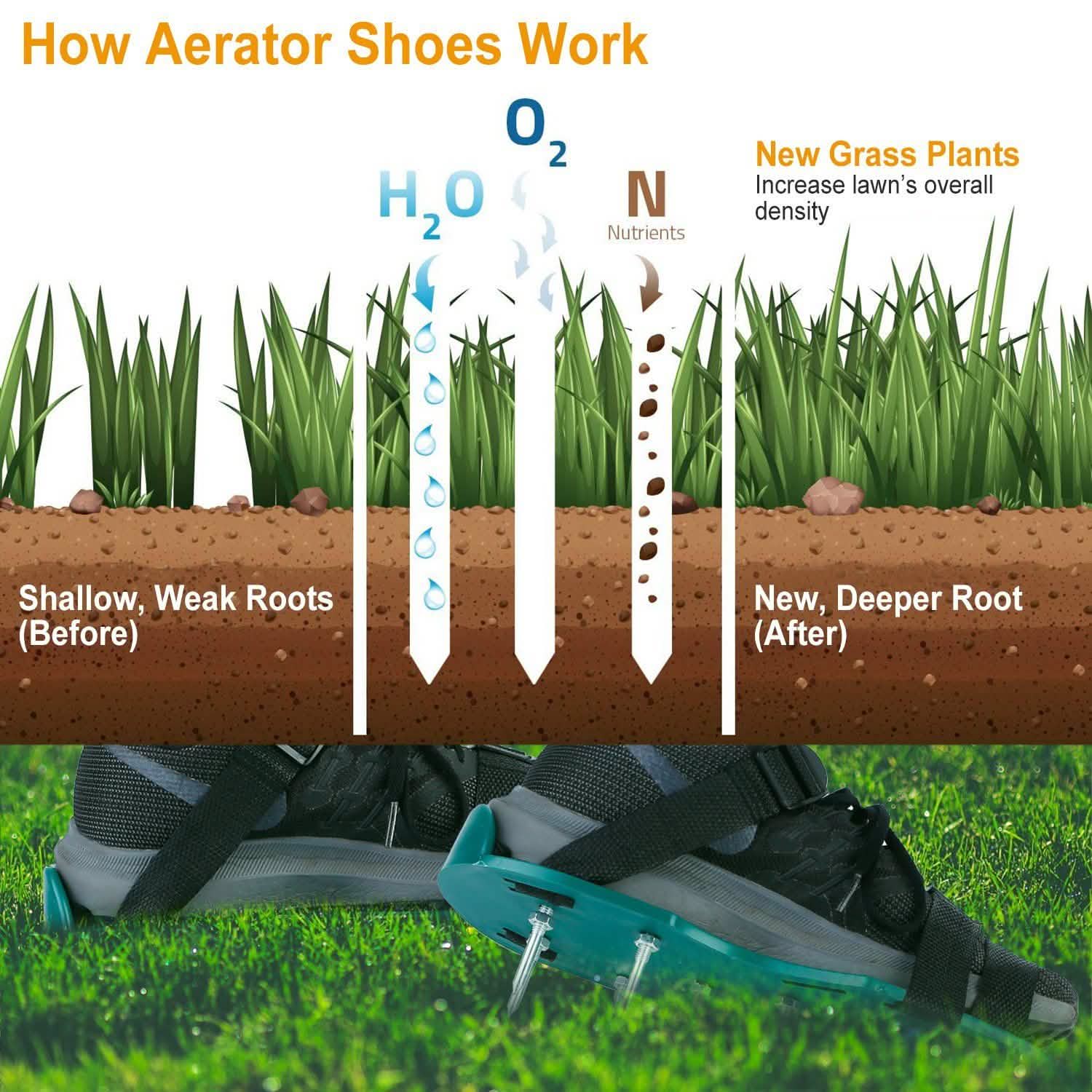 Earthwise Step-In™ Lawn Aerator Sandals - Image 11